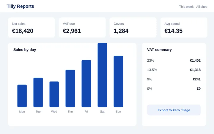 Tilly reports dashboard with weekly sales and VAT summary by rate