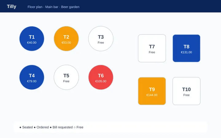 Tilly floor plan showing live table status and bill totals